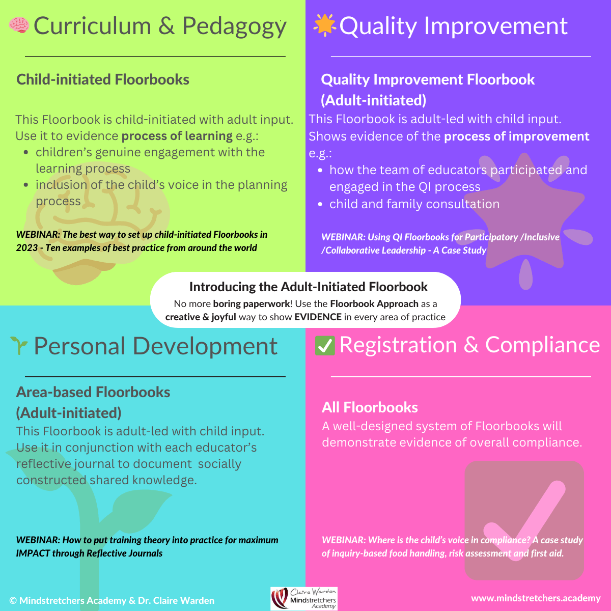 Webinar Series - Introducing adult-initiated Floorbooks (4 Sessions)